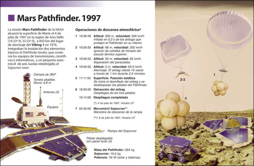 pacoarnau_mars-pathfinder