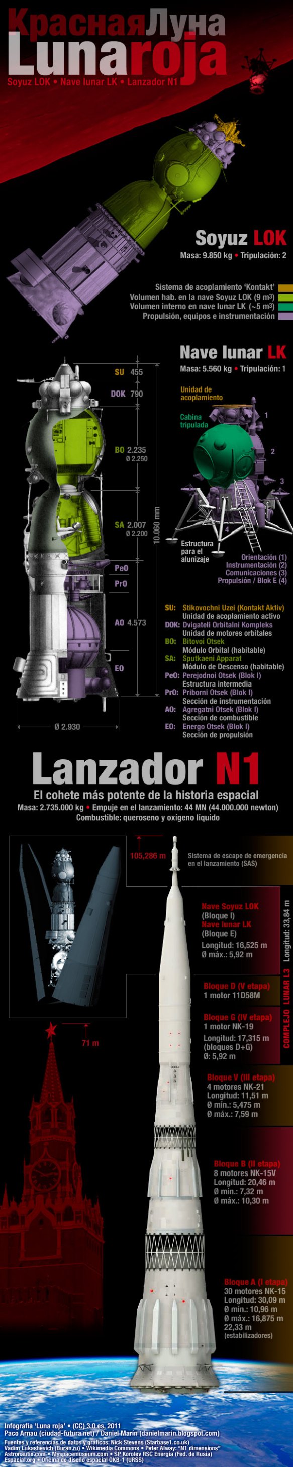 Luna roja | ciudad futura, image size:583x2919