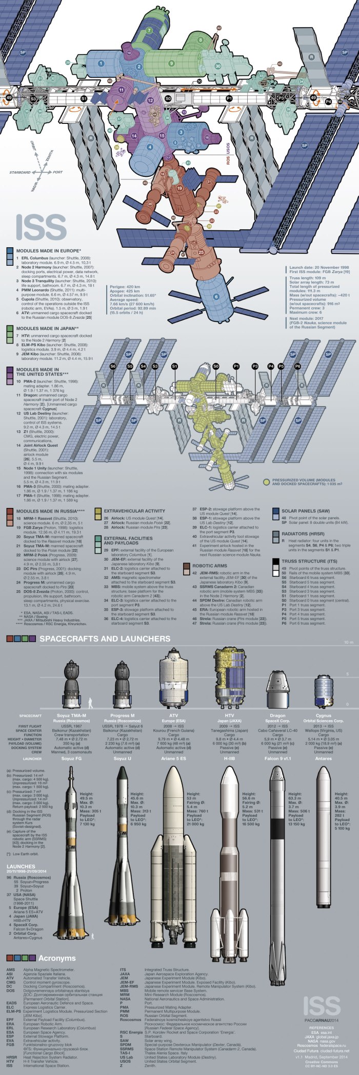 Full resolution: 1339 x 4000 px / 1.1 MB iss-web_english_v1-1