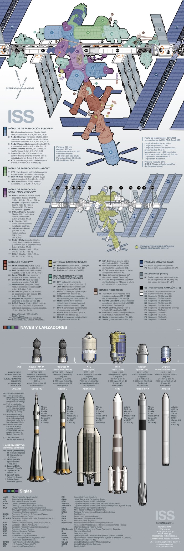Clic para ampliar a tamaño completo (1339 x 4000 píxeles / 1.1 MB) iss-web_v1-1