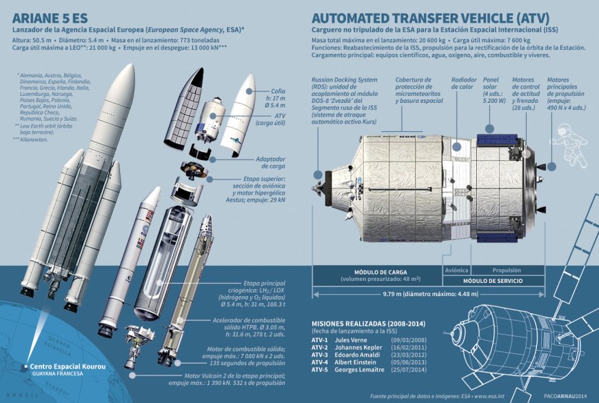 Clic en la imagen para ampliar a tamaño completo (1458x980px) infografia-atv