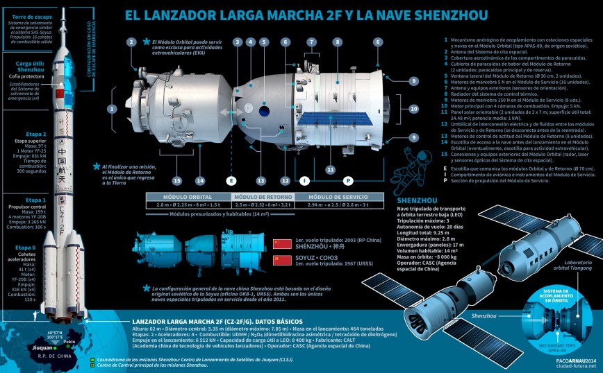 Clic para ampliar a tamaño completo (1800x1115px-800kB) shenzhou-larga_marcha