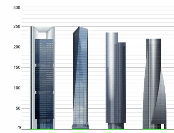 4torres-madrid