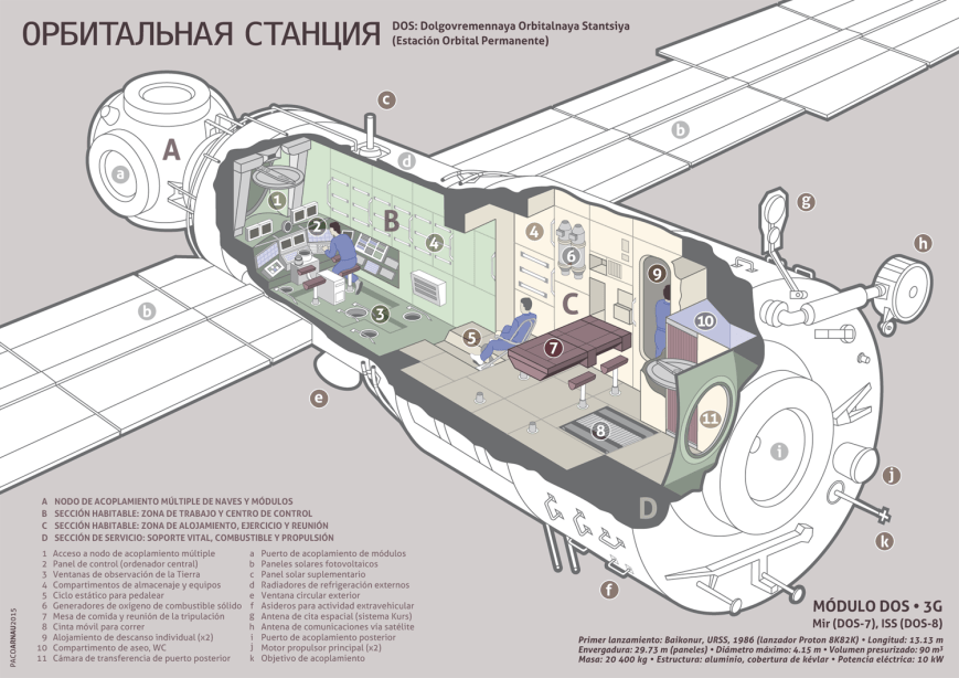 Ver imagen a tamaño completo: PNG-24, 1500 x 1060 px modulo-dos