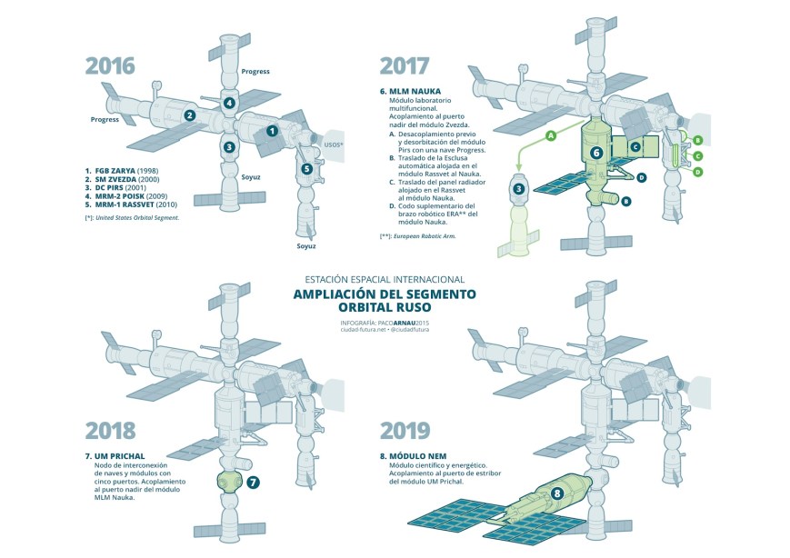 01-ros-secuencia_web