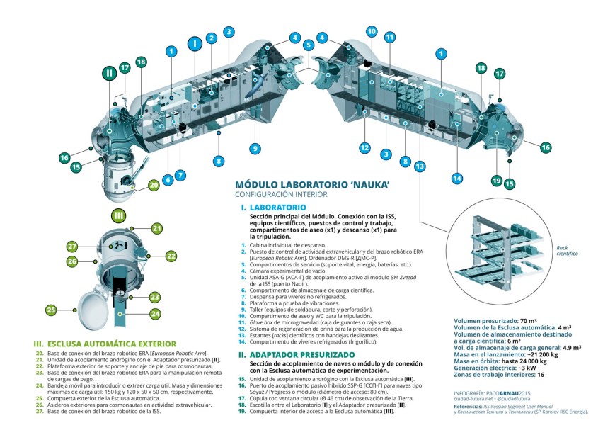03-seccion-nauka_web
