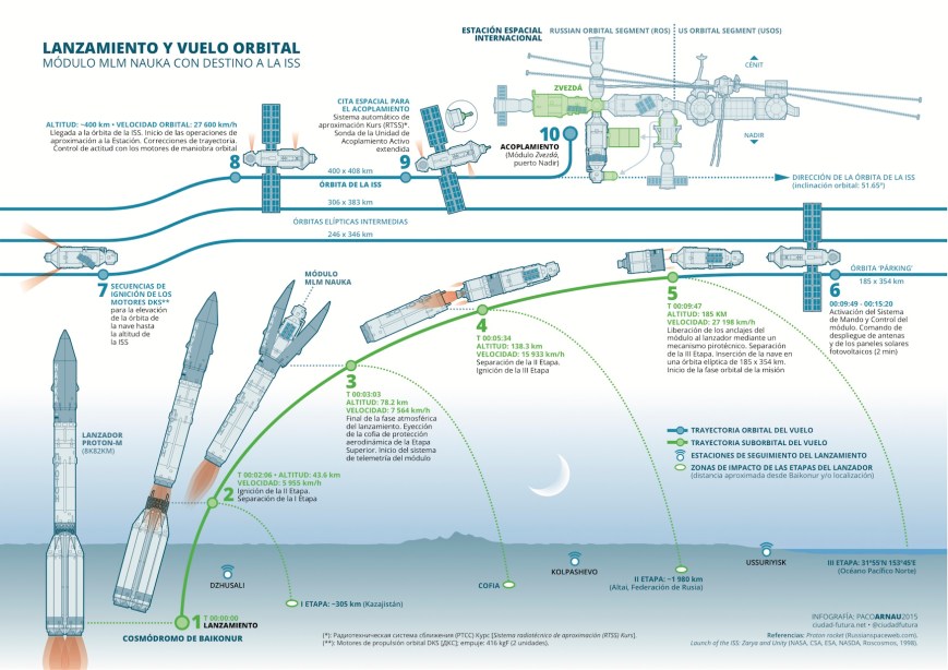 05-trayectoria-nauka_web