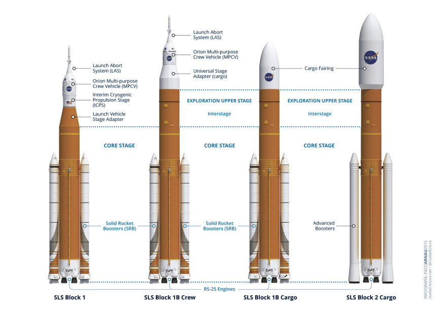 orion-sls