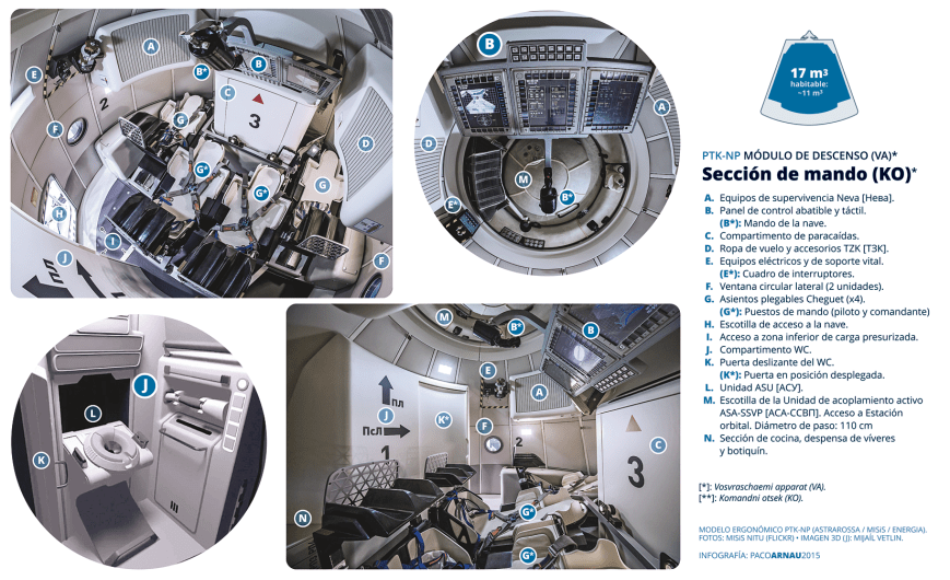 esquema_ptk-np-interior-ok